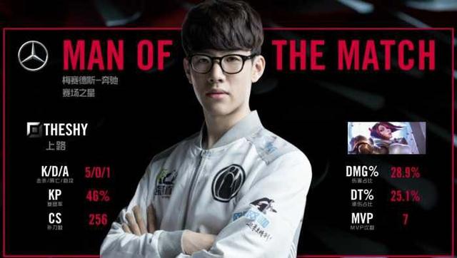 此次比赛中 此次比赛中