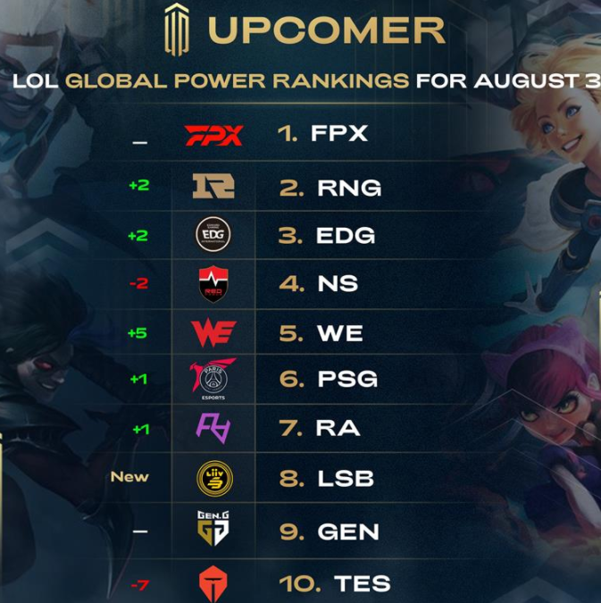 年轻球员的 年轻球员的